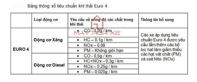 Thông số tiêu chuẩn đối với khí thải Euro 4