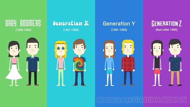 Những thế hệ khác bên cạnh thế hệ Gen Z