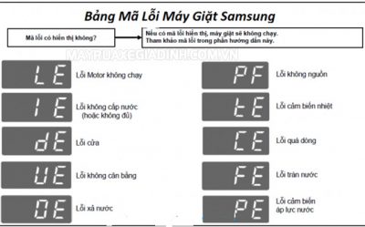 bảng mã lỗi máy giặt Samsung