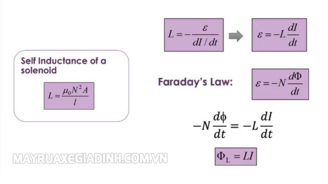 Tổng hợp các công thức cảm ứng từ theo Faraday.
