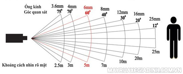 Định nghĩa tiêu cự là gì