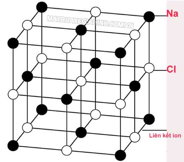 Hình ảnh cấu trúc hợp chất ion.