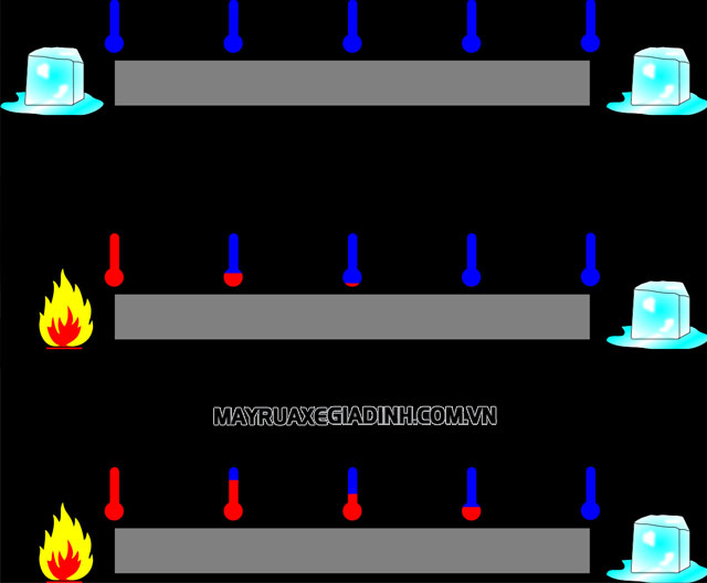 Độ dẫn nhiệt của kim loại là gì
