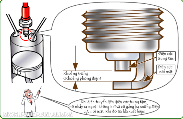 Dòng điện trong chất khí được ứng dụng trong việc tạo ra hồ quang điện.