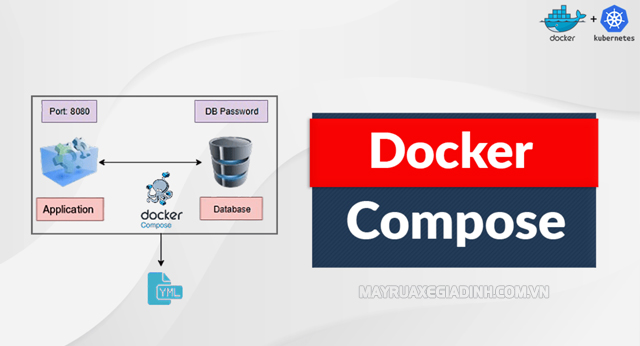 Docker Compose.