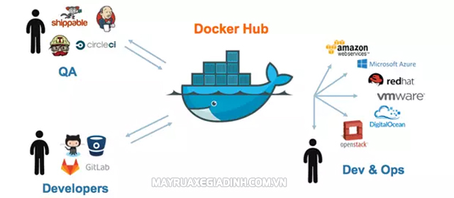 Docker Hub